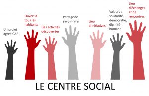 centre social recherche et rencontres